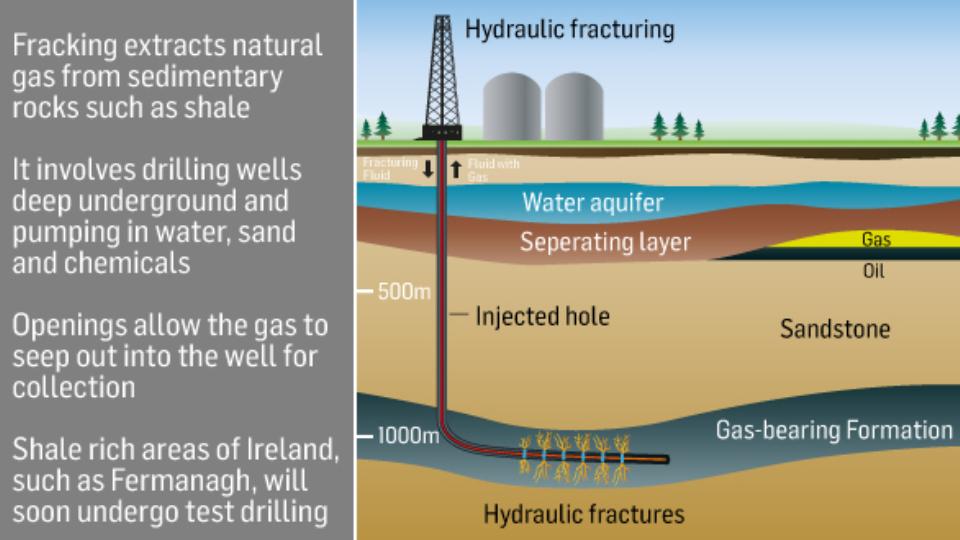 Critical Analysis of Fracking