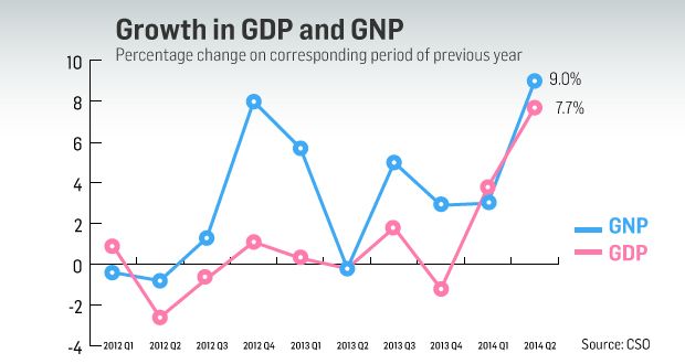 Ireland economy today