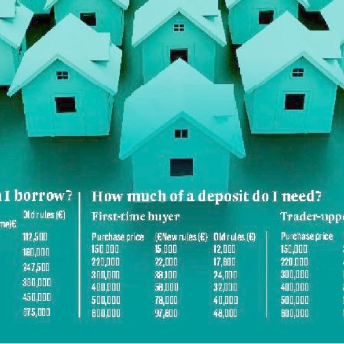 how much do you need for a house deposit