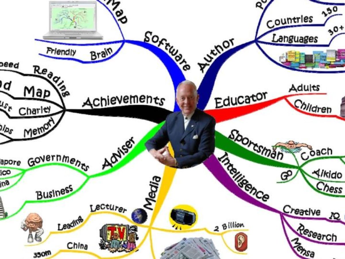 Tony Buzan Mind Map Pdf How Tony Buzan used mind maps to doodle his way to millions