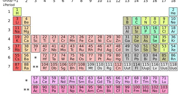 Four Elements Added To Seventh Row Of Periodic Table