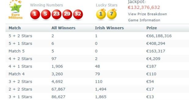 lotto ie results last night