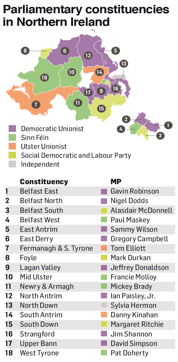 Northern Ireland what you need to know about the election