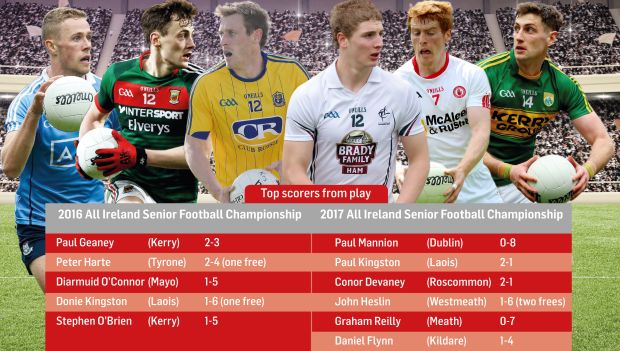 2016 all ireland football championship