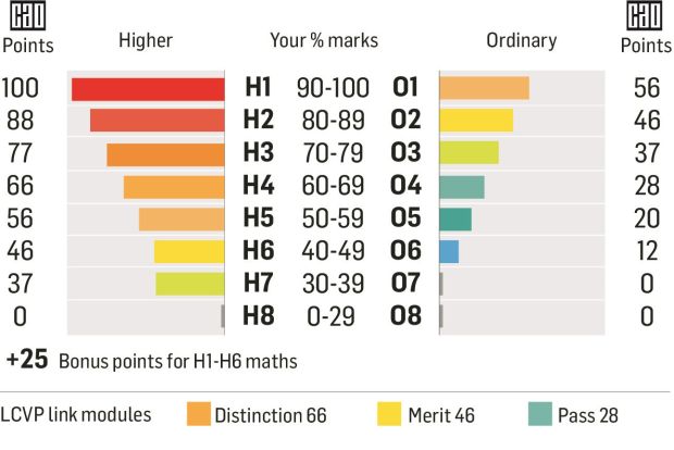 How To Understand The New Points System