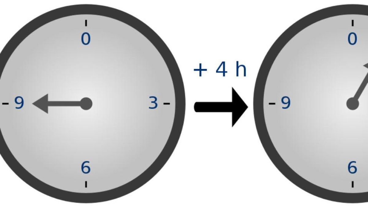 modular-arithmetic-rules