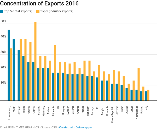 The Irish Economy Today Best Image Of Economy