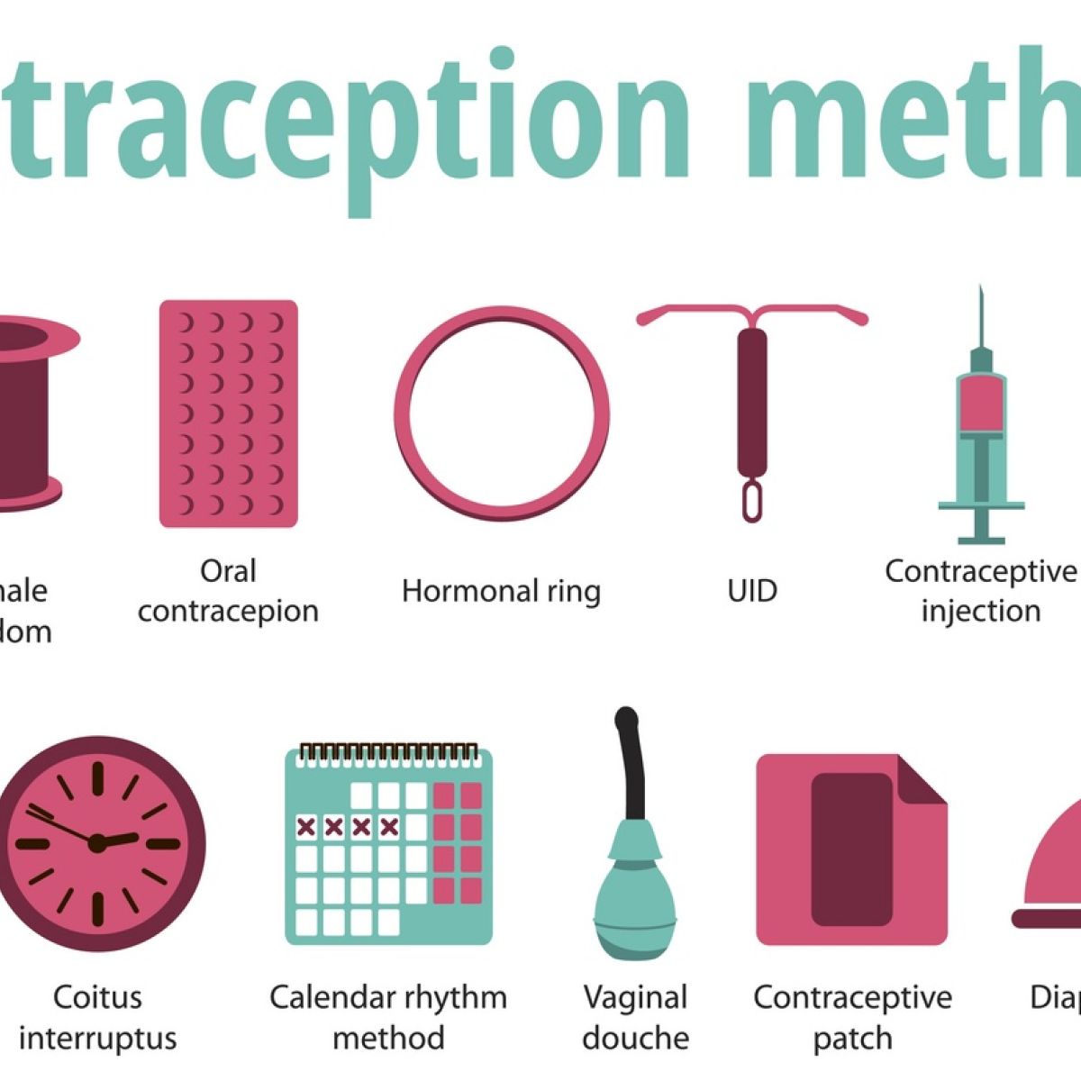 contraception