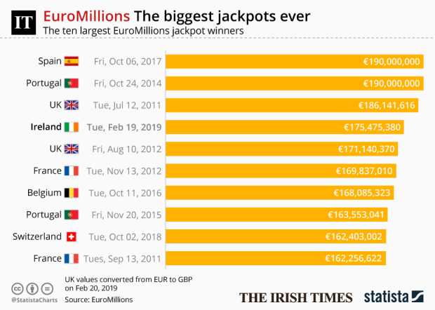irish lotto results 20 feb 2019
