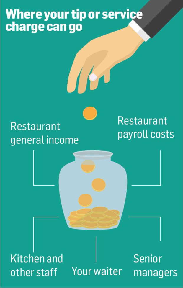 Before You Leave A Tip In An Irish Restaurant Read This