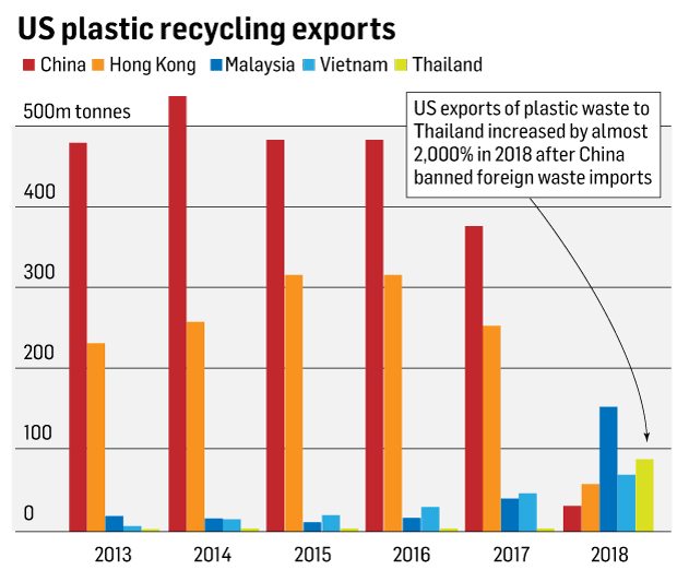 Philippines forces Canada to take back its rubbish