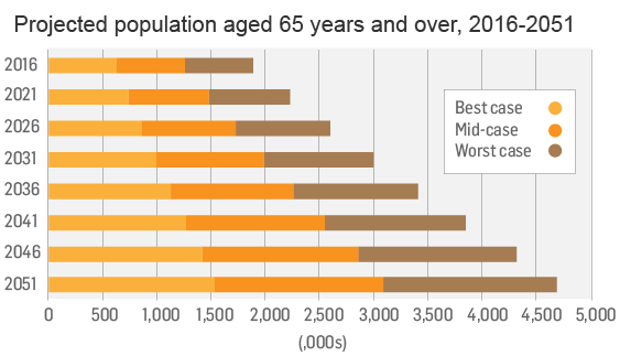 The Old Country Get Ready For An Ageing Ireland