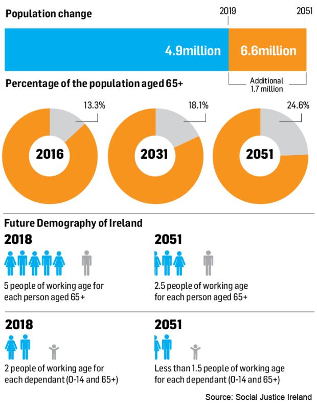 Population Over 80 To Increase 270 By 2050 Conference Hears