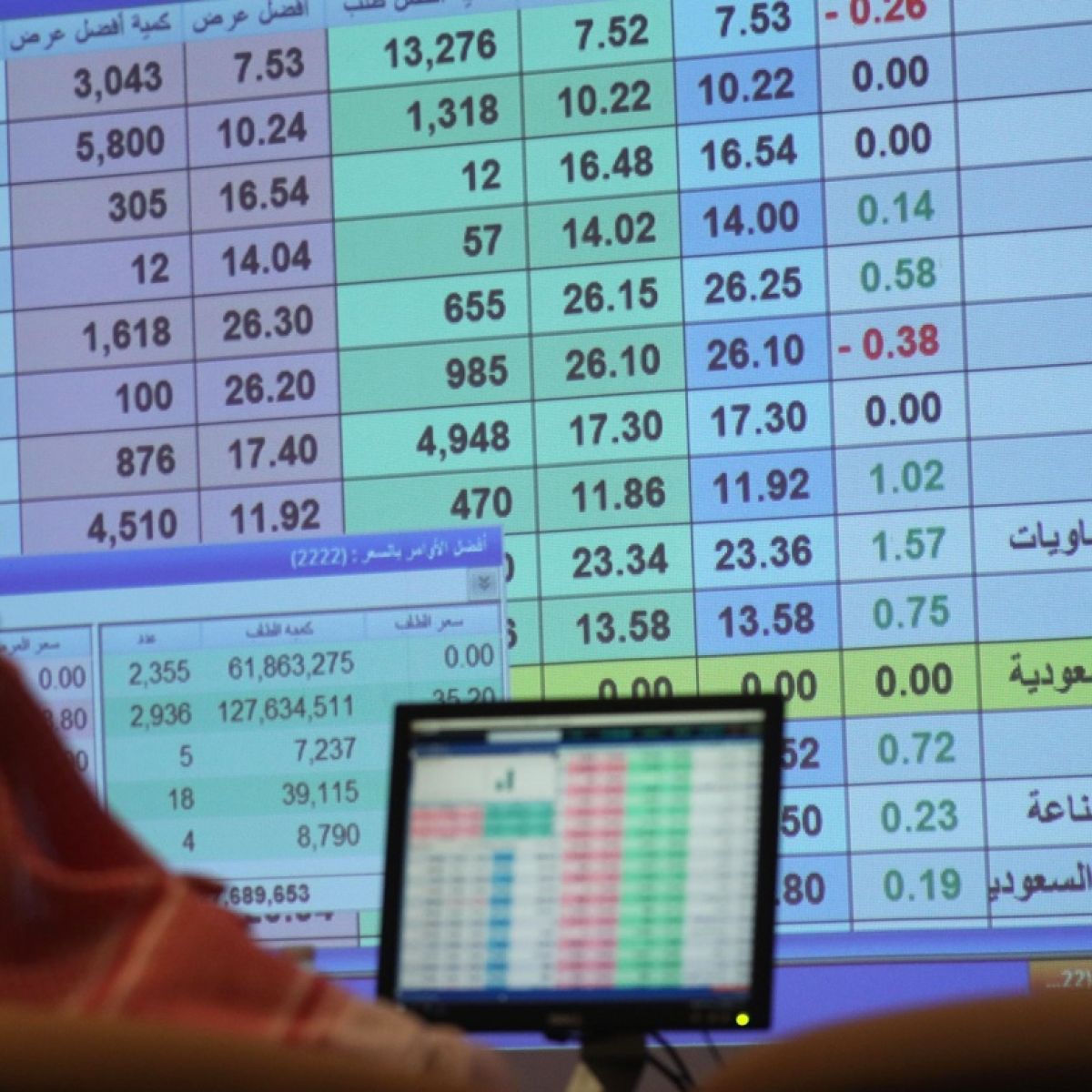 Saudi Aramco Surges After Ipo Posts 1 88tn Valuation