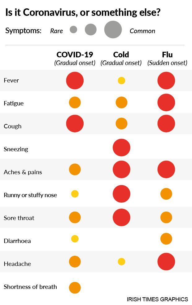 Coronavirus What Should You Do If You Have Symptoms