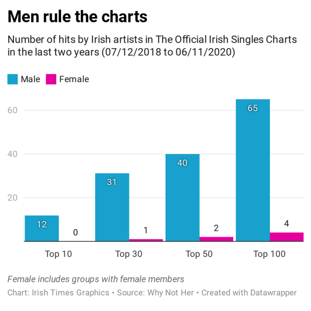 women 10 in men