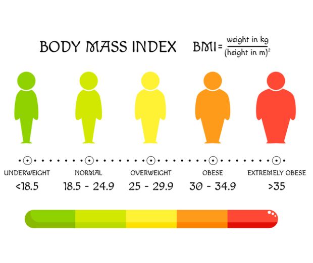 is-bmi-good-for-your-health