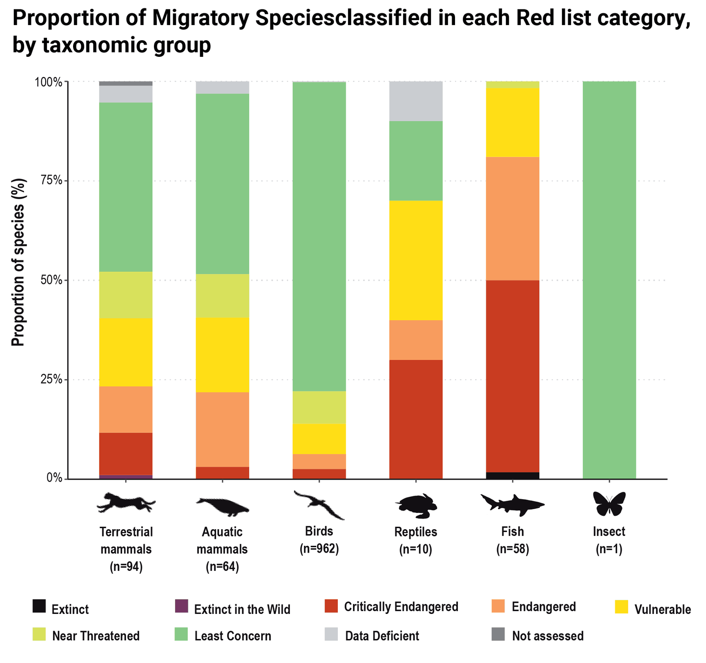 STATE OF
THE WORLD’S
MIGRATORY
SPECIES
