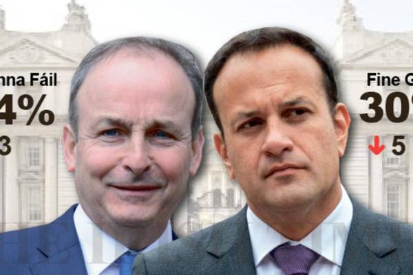 Fall in support for Fianna Fáil, Fine Gael as confidence in Covid-19 management slumps – poll