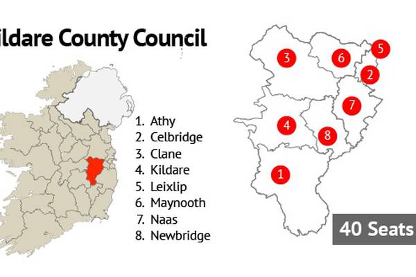Kildare County Council: Fianna Fáil and Fine Gael dominate