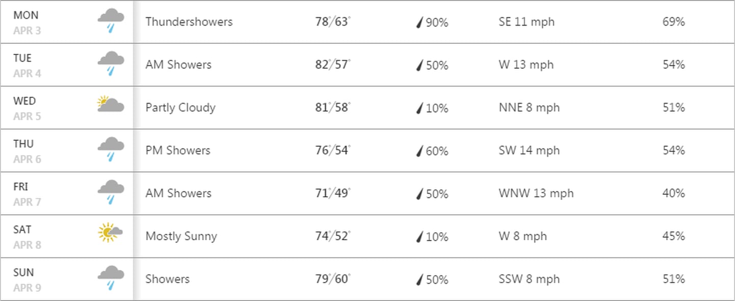 The rainy US Masters forecast looks just right for Rory McIlroy The
