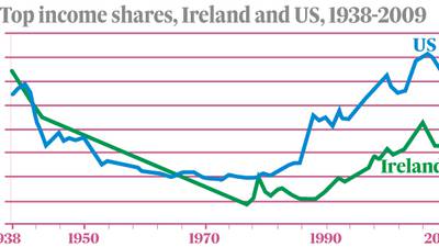 Da’s capital: How Irish wealth is shared out