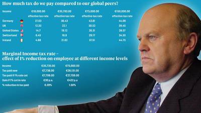 Will Noonan cut your tax in the budget?