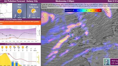 New app from NUI Galway provides real-time weather forecasts