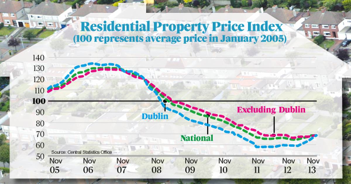 Dublin house prices continue to rise The Irish Times