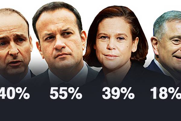 Support for Fine Gael and Leo Varadkar falls in latest poll