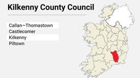 Kilkenny County Council results: Fianna Fáil and Fine Gael continue to dominate