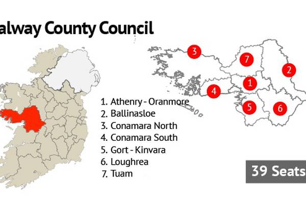 Galway County Council: Fianna Fáil takes 15 seats
