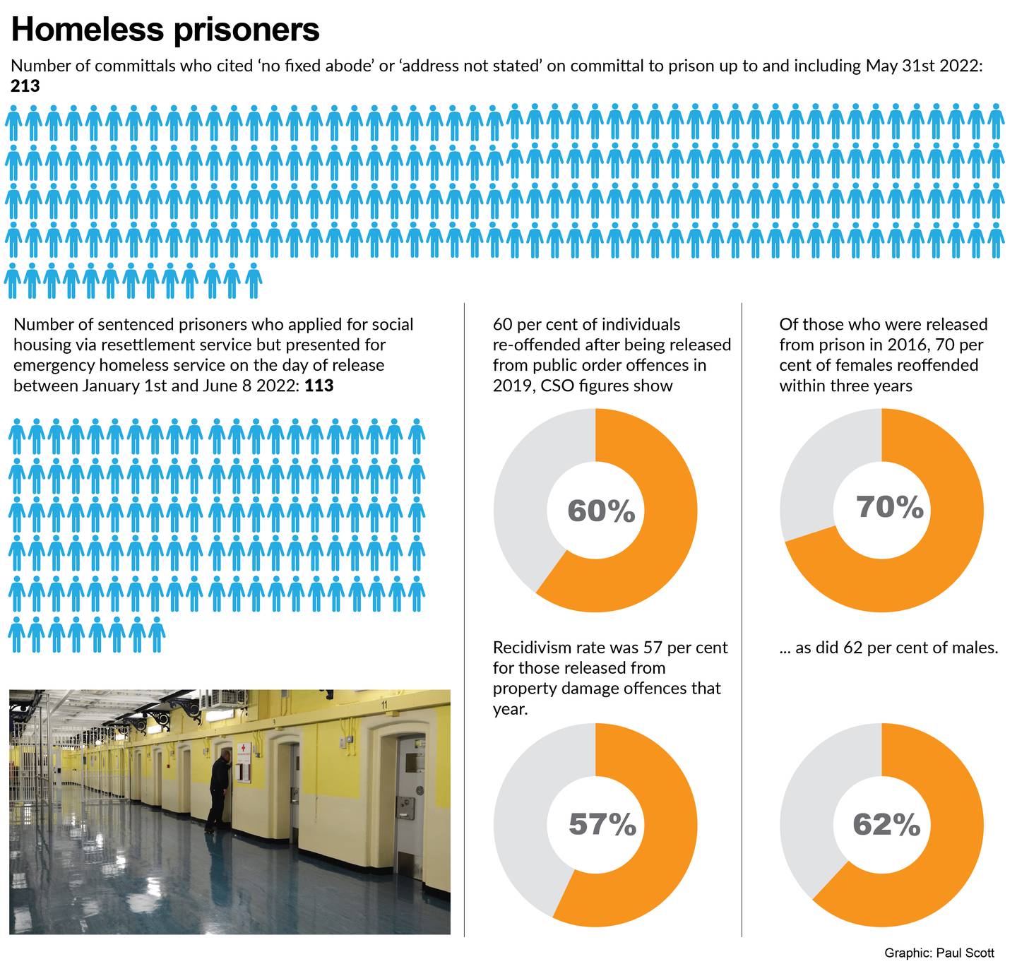 Homeless prisoners-Shauna Bowers