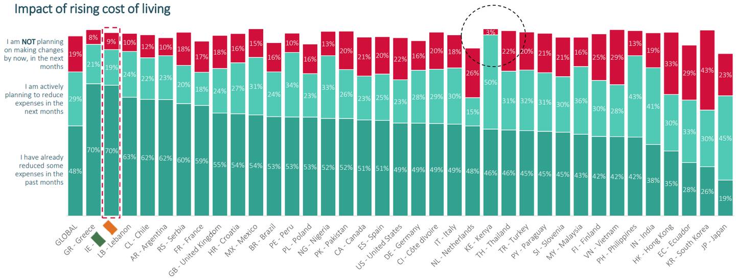 Cost of Living graphic