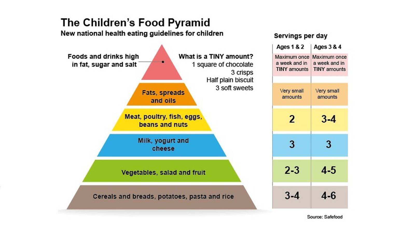 healthy eating pyramid for kids