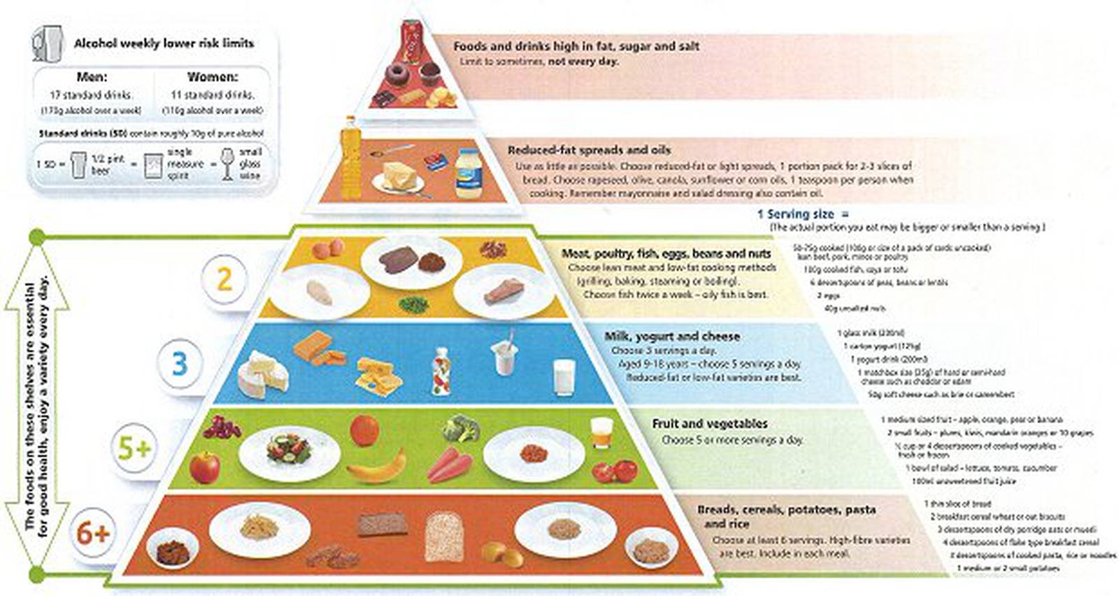 What is healthy eating? – The Irish Times