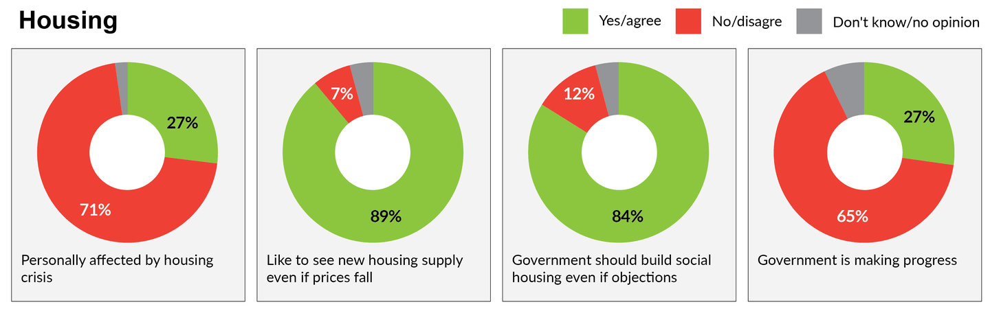 Poll Housing
