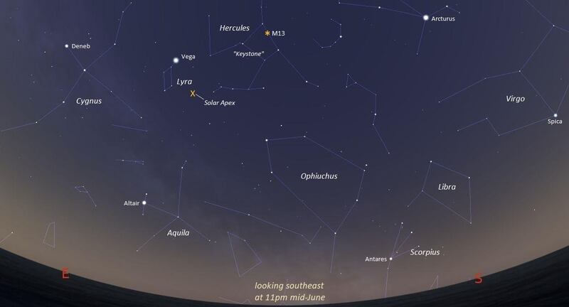 A guide to the Summer Triangle