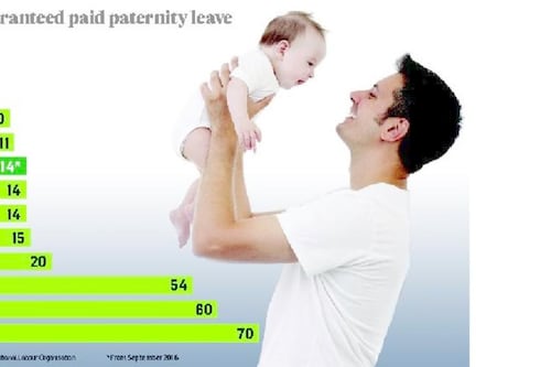 Fathers have their day as paternity  leave on the way next year