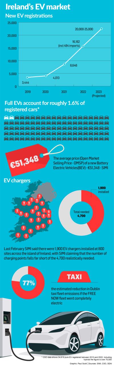 EV graphic