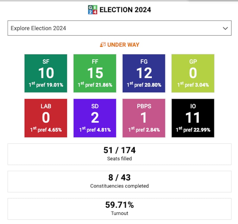 State of play Election 2024 12.45pm