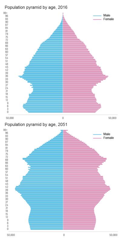 The old country: Get ready for an ageing Ireland – The Irish Times