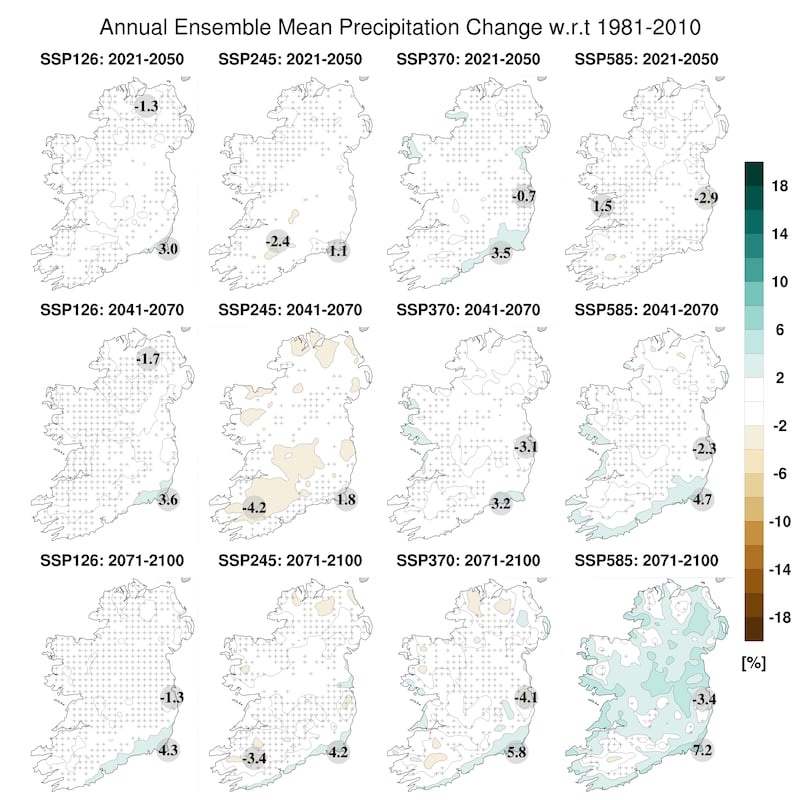 Irish rainfall trends, projected to 2100. Source: ICHEC