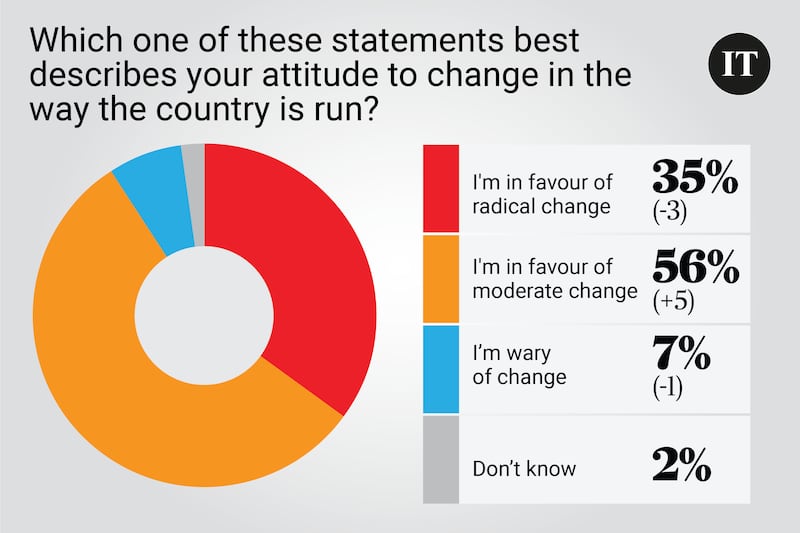 Poll Saturday