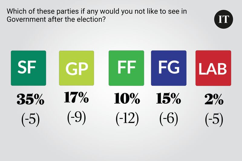 Poll November 25th 2024