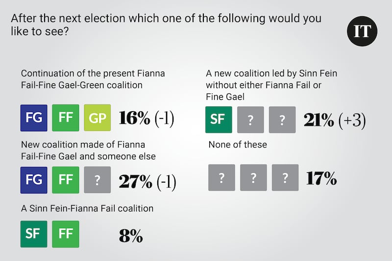 Poll November 25th 2024