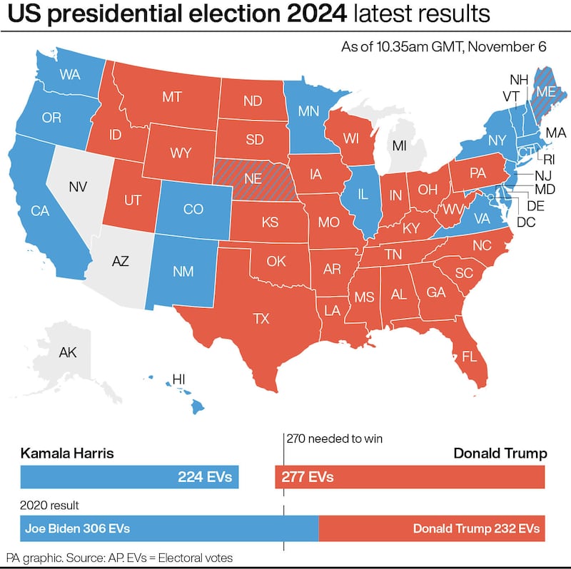 US election results delivered an 'unprecedented and powerful mandate' for Republicans, says Donald Trump. Graphic: PA