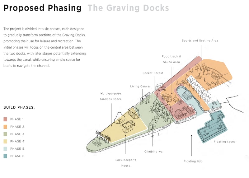 The Grand Canal Dock Residents Association is proposing temporary redevelopment of the graving docks in six phases