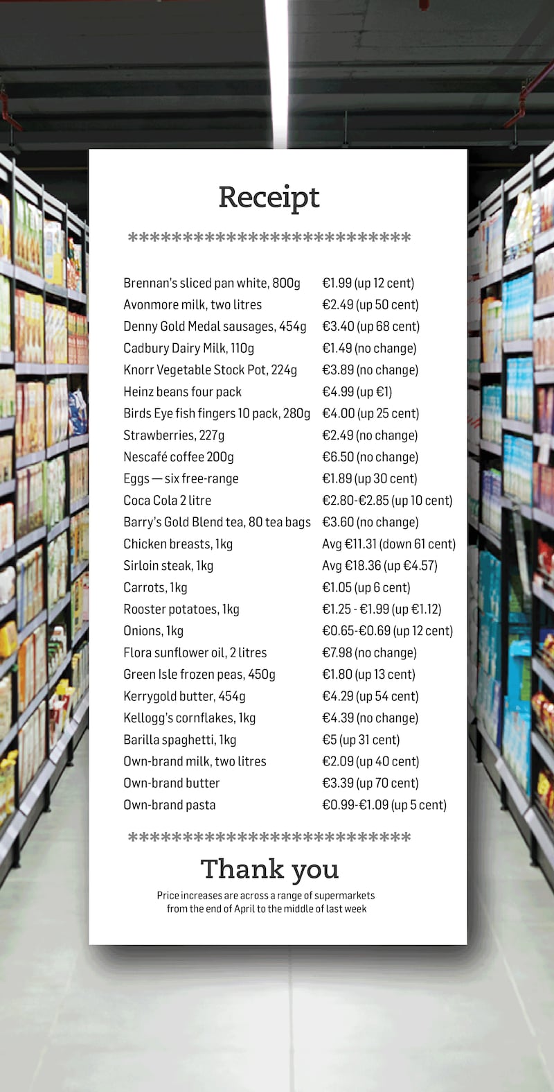 grocery bill