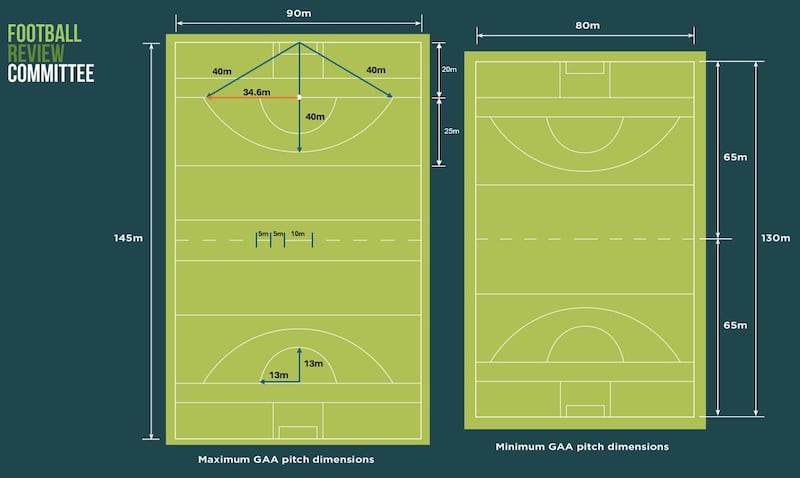 The new GAA football pitch markings